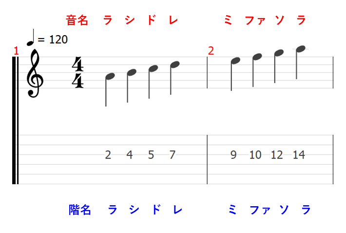 音程 音名 ピッチ 音楽理論 楽典 ギター