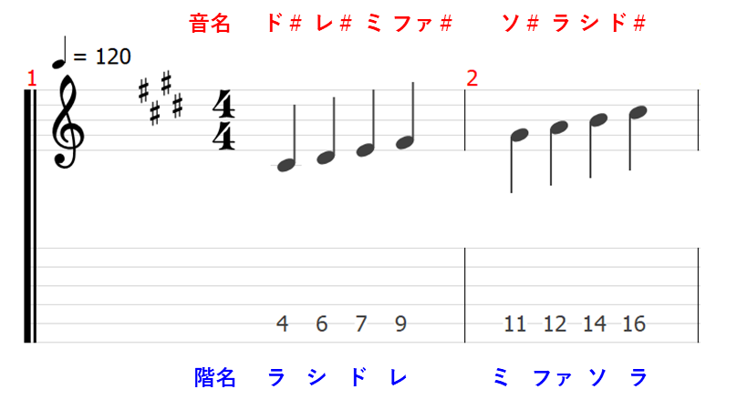 音程 音名 ピッチ 音楽理論 楽典 ギター