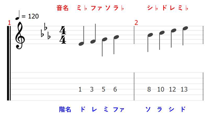 音程 音名 ピッチ 音楽理論 楽典 ギター