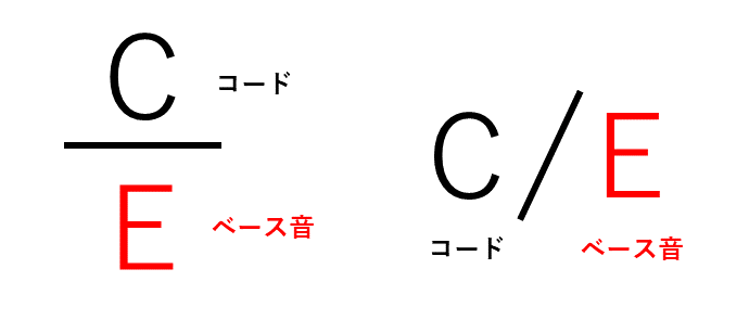ギター コード C/E 分数コード オンコード