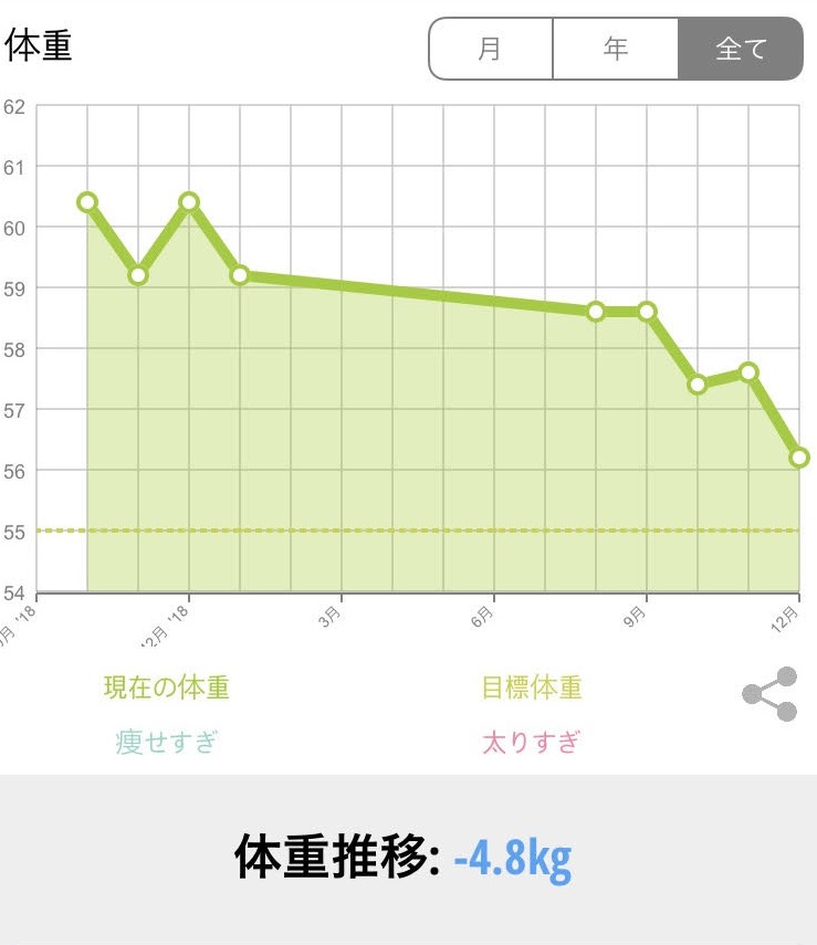 f:id:ryu_turizuki:20191222115548j:plain