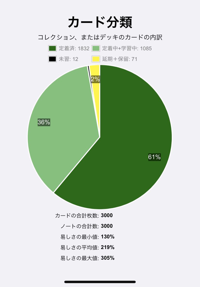 最強単語暗記ツールanki使ったら半年で00語語彙を覚えましたwすごすぎる ねこんの英語ブログ Toeic 英検 Anki 海外旅行 マルタ留学