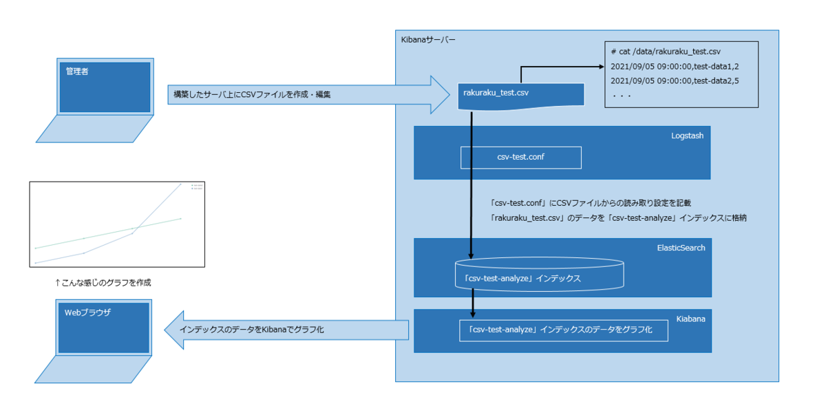 f:id:ryuhei55225:20211004082838p:plain