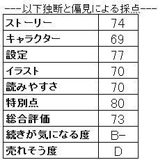 終わる世界の片隅で また君に恋をする 新作ライトノベル紹介 試し読み ２４ ライトノベルインフォ