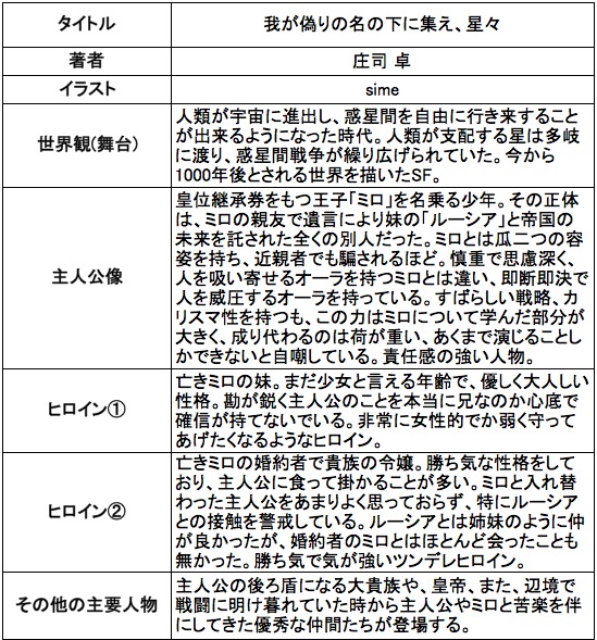 f:id:ryuhyoi:20170528171132j:plain f:id:ryuhyoi:20170528171132j:plain