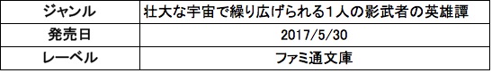 f:id:ryuhyoi:20170528171353j:plain f:id:ryuhyoi:20170528171353j:plain