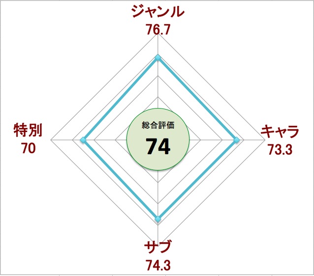 f:id:ryuhyoi:20170614062021j:plain f:id:ryuhyoi:20170614062021j:plain