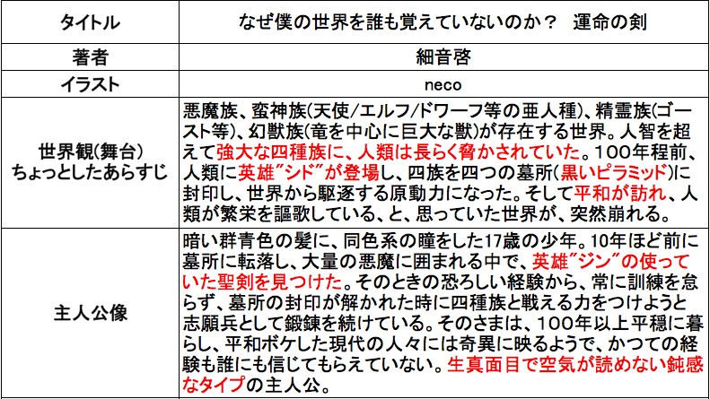 なぜ僕の世界を誰も覚えていないのか 運命の剣 新作ライトノベル紹介 試し読み ７６ ライトノベルインフォ