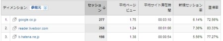 f:id:ryuka01:20081214235107j:image f:id:ryuka01:20081214235107j:image