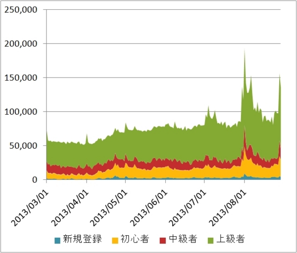 f:id:ryuka01:20131110084015j:image