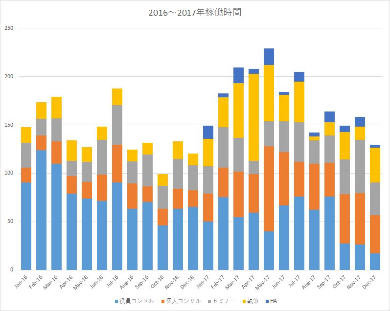 f:id:ryuka01:20171223095405j:plain