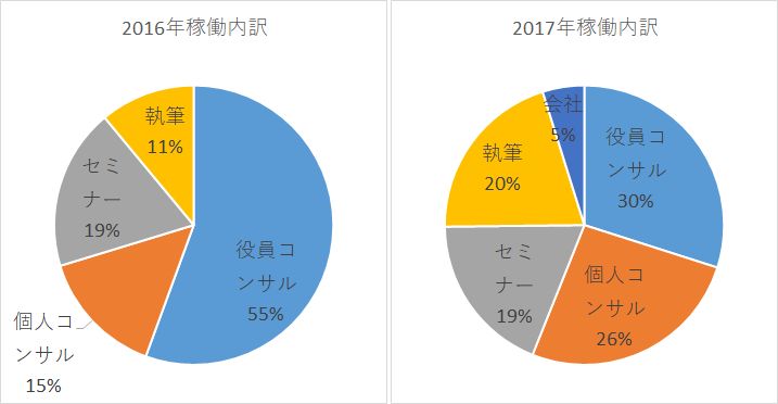f:id:ryuka01:20171223095707j:plain