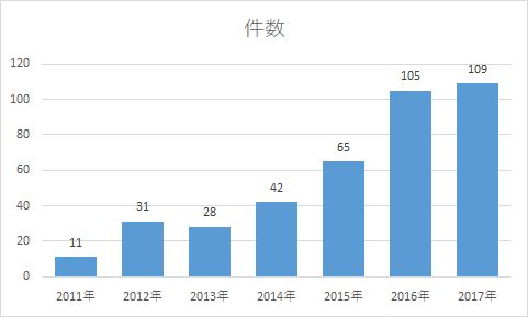 f:id:ryuka01:20171223100335j:plain