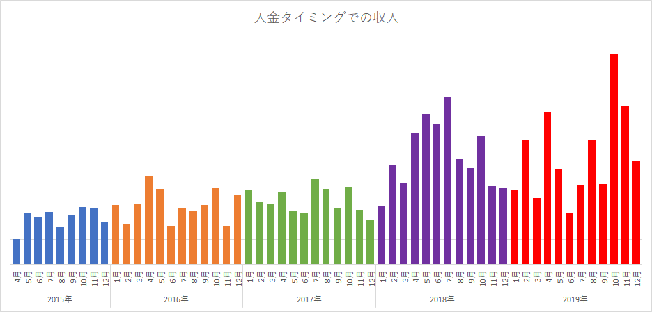 f:id:ryuka01:20191230113435p:plain f:id:ryuka01:20191230113435p:plain