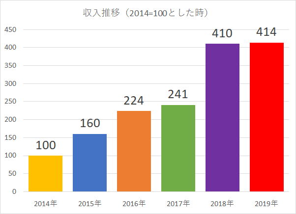 f:id:ryuka01:20191230113452p:plain f:id:ryuka01:20191230113452p:plain