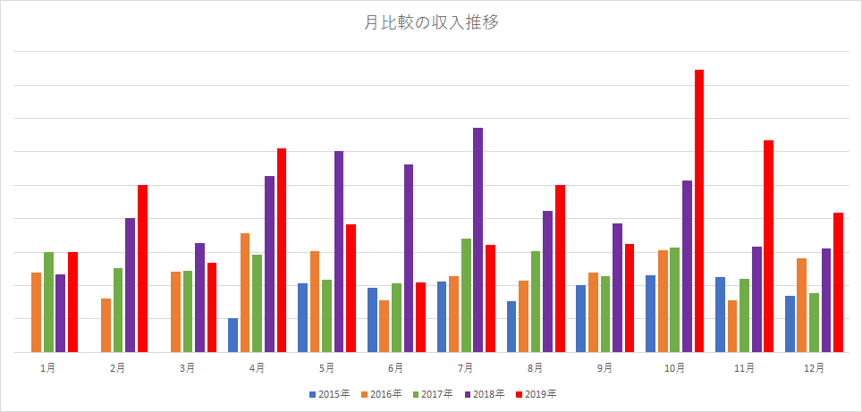 f:id:ryuka01:20191230113544p:plain f:id:ryuka01:20191230113544p:plain