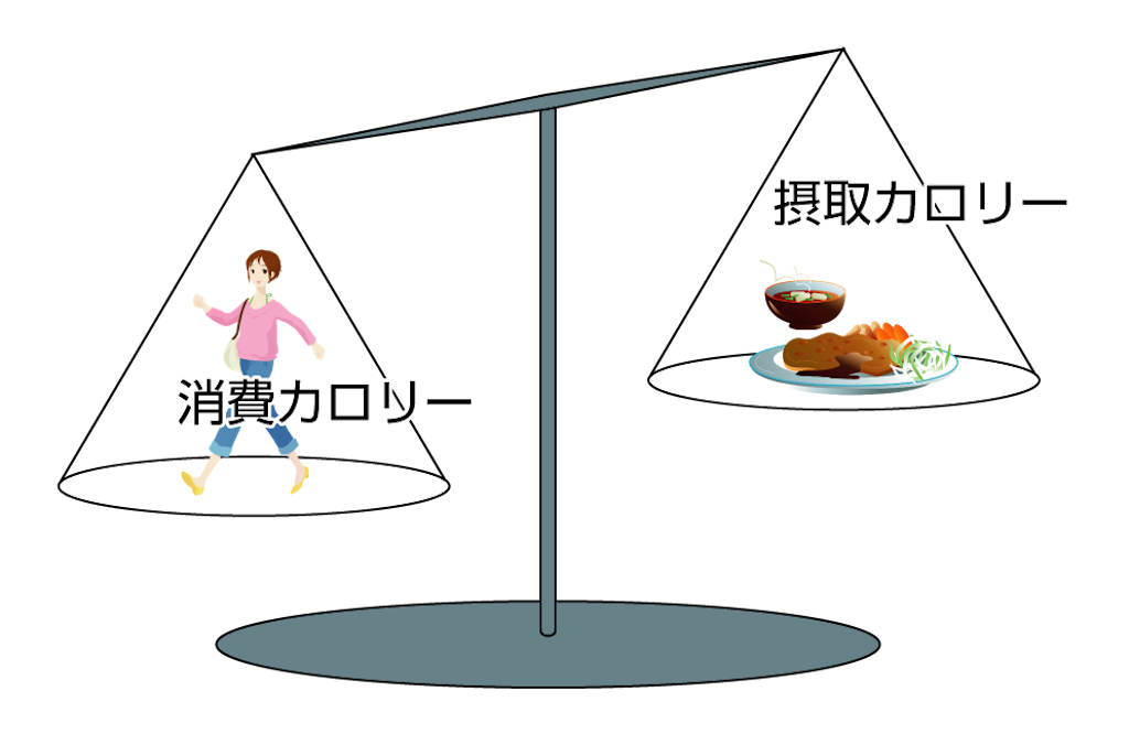 f:id:ryuki00:20200520230649p:image f:id:ryuki00:20200520230649p:image