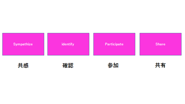 f:id:ryuki_04:20201017192621p:plain f:id:ryuki_04:20201017192621p:plain