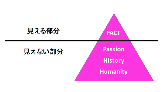 f:id:ryuki_04:20201017193414p:plain f:id:ryuki_04:20201017193414p:plain