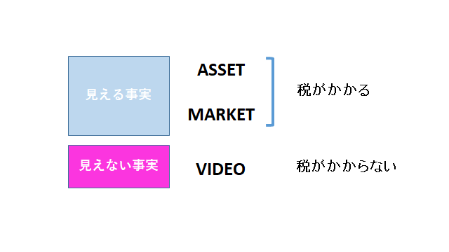 f:id:ryuki_04:20201017194456p:plain f:id:ryuki_04:20201017194456p:plain