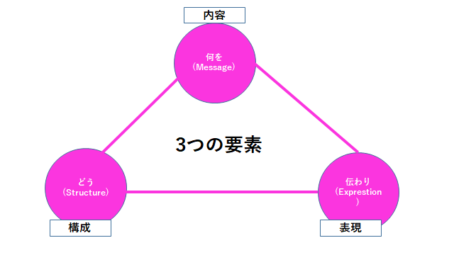 f:id:ryuki_04:20201018075620p:plain f:id:ryuki_04:20201018075620p:plain