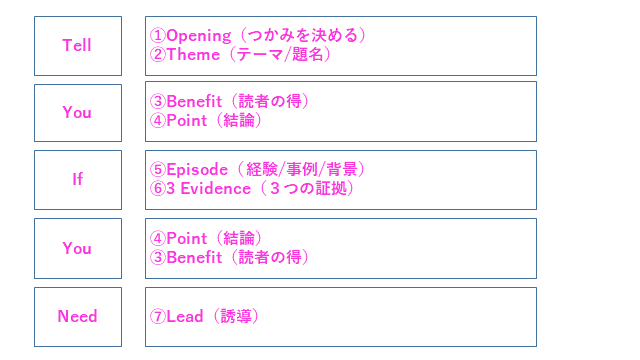 f:id:ryuki_04:20201018080514p:plain f:id:ryuki_04:20201018080514p:plain