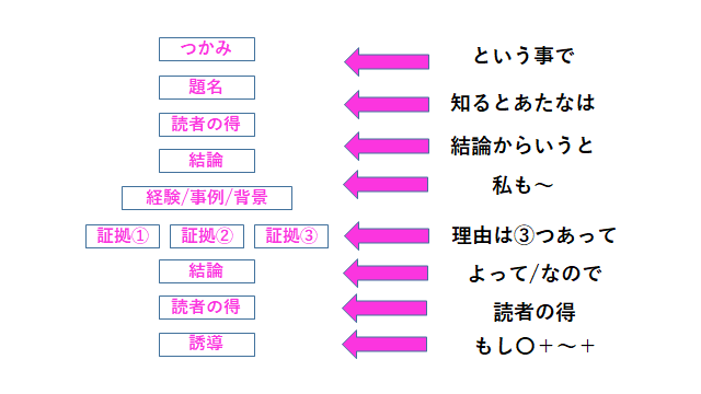 f:id:ryuki_04:20201018081339p:plain f:id:ryuki_04:20201018081339p:plain