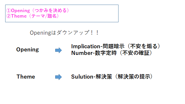 f:id:ryuki_04:20201018082021p:plain f:id:ryuki_04:20201018082021p:plain