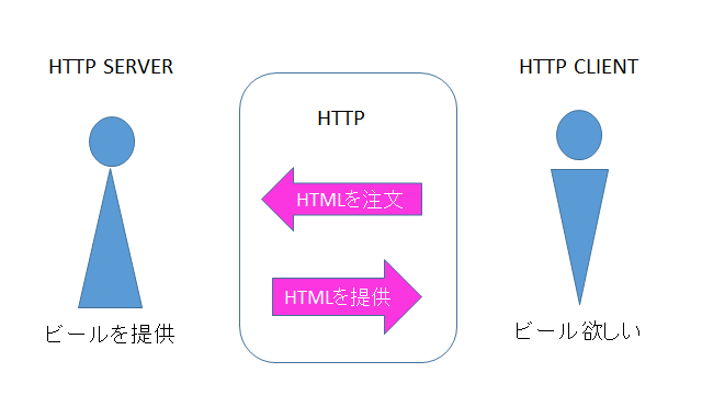 f:id:ryuki_04:20201023064648p:plain f:id:ryuki_04:20201023064648p:plain