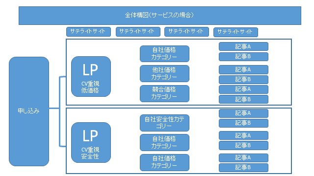 f:id:ryuki_04:20201023222830p:plain f:id:ryuki_04:20201023222830p:plain