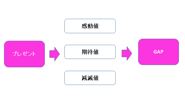 f:id:ryuki_04:20201026072356p:plain f:id:ryuki_04:20201026072356p:plain