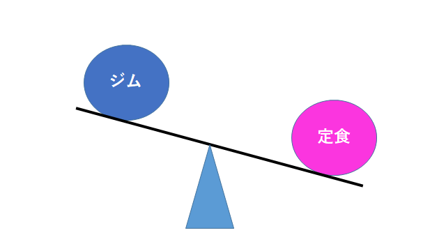 f:id:ryuki_04:20201031000616p:plain f:id:ryuki_04:20201031000616p:plain