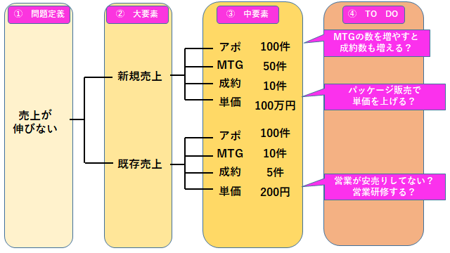f:id:ryuki_04:20201102230607p:plain f:id:ryuki_04:20201102230607p:plain