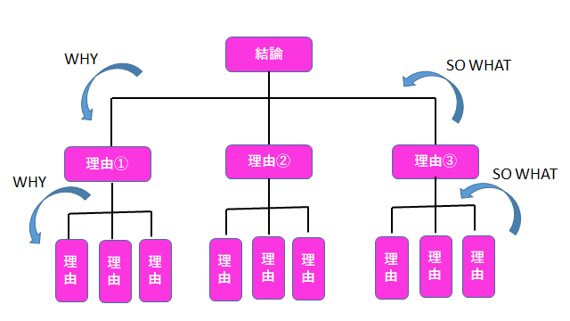 f:id:ryuki_04:20201104064411p:plain f:id:ryuki_04:20201104064411p:plain