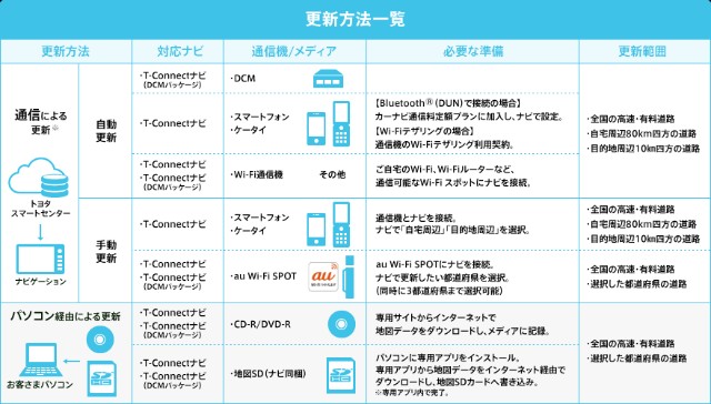 T コネクトナビの地図更新の種類 範囲と地図更新方法 追記 洗車好きな整備士の車いじりブログ