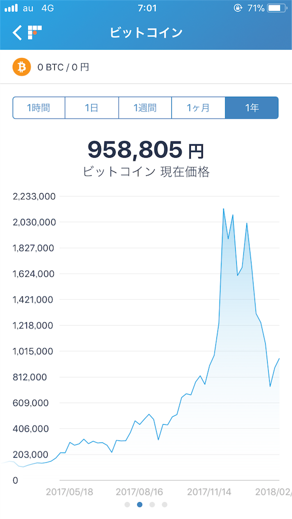 f:id:ryukouaoi:20180222072619p:image f:id:ryukouaoi:20180222072619p:image