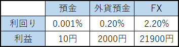 f:id:ryumetal:20200229012757p:plain