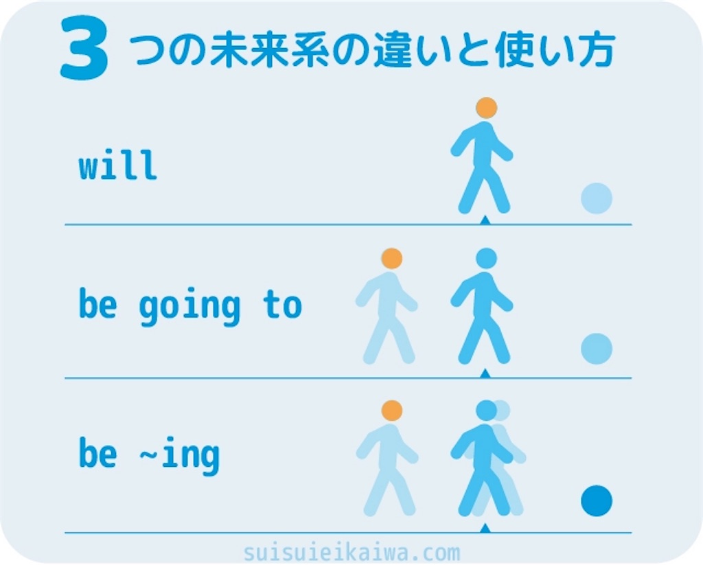 これを読めば未来形はバッチリ理解できる Rの英語ブログ