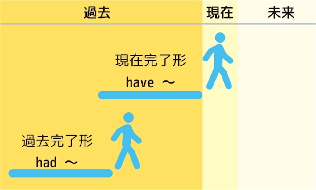 f:id:ryuoxoxox154:20180710183857j:image f:id:ryuoxoxox154:20180710183857j:image