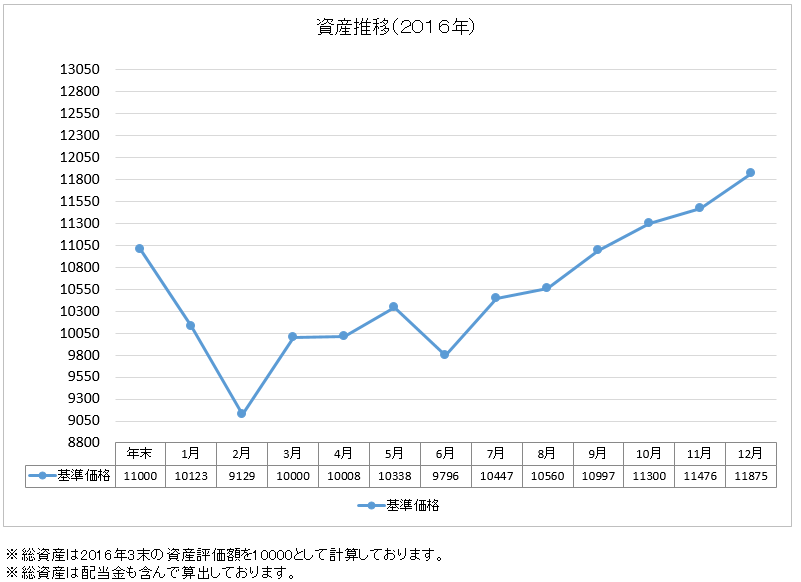 f:id:ryuponn:20170107232329p:plain f:id:ryuponn:20170107232329p:plain