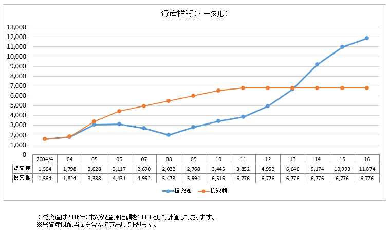 f:id:ryuponn:20170107232616p:plain f:id:ryuponn:20170107232616p:plain