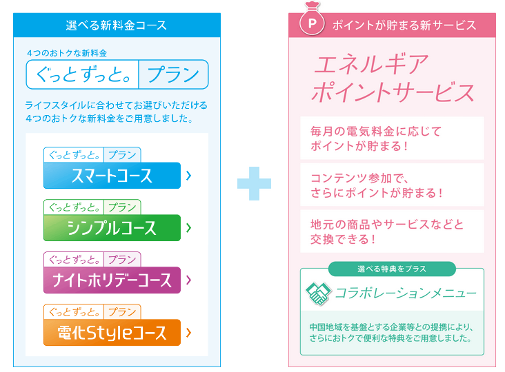 ぐっとずっと クラブ に入会後 早速ポイントがたまった話 中国電力会員制ウェブサイト うよきょくせつ