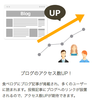 ブログのアクセス数UP！ 