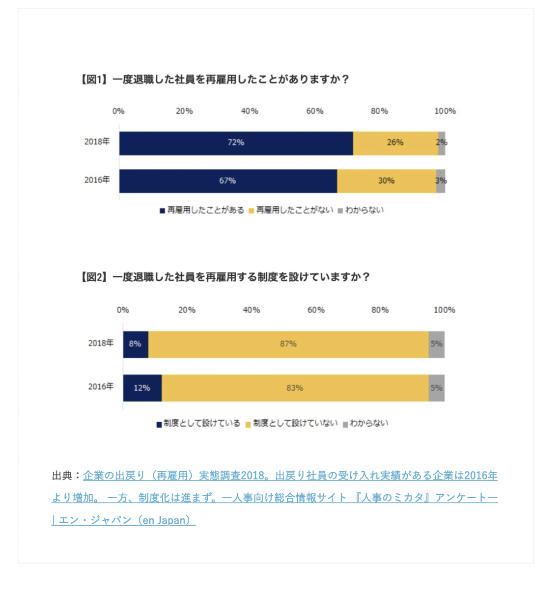 出典をつける