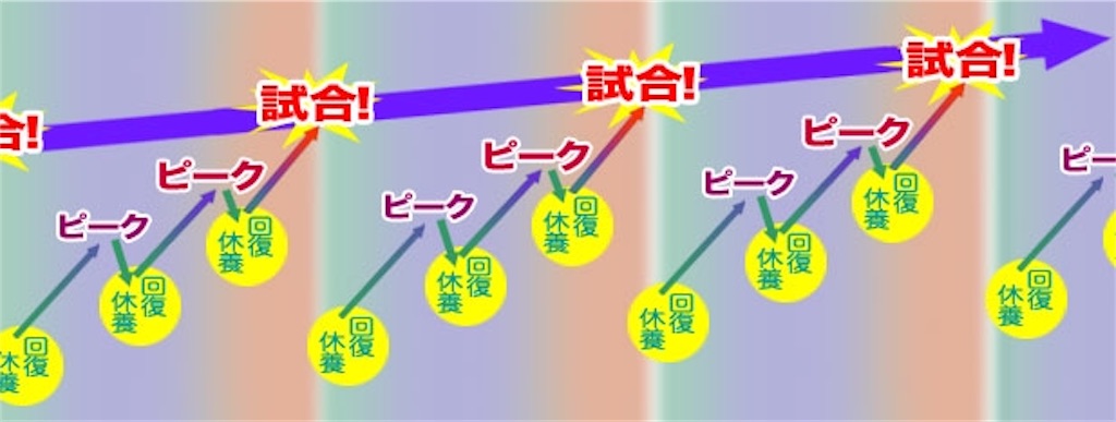 f:id:ryusan0418:20200708181840j:image