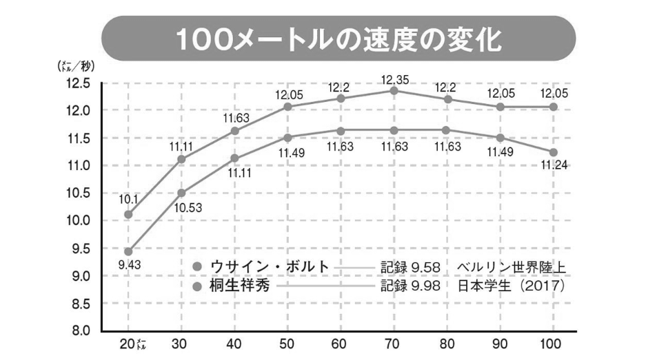 f:id:ryutaromiya:20200406013008p:plain f:id:ryutaromiya:20200406013008p:plain