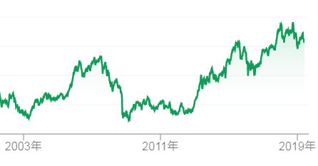 f:id:ryuuji11itou16:20190612171115p:plain f:id:ryuuji11itou16:20190612171115p:plain