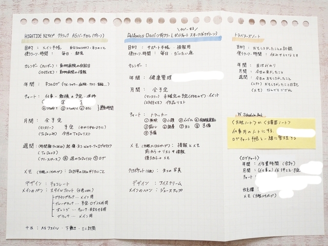 手帳のスタート会議のメモ