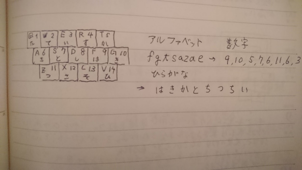 f:id:s-akanuma:20170517212646j:plain f:id:s-akanuma:20170517212646j:plain