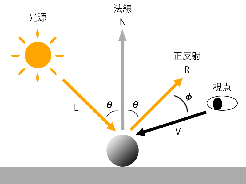 f:id:s-dango:20220122194631j:plain:h300